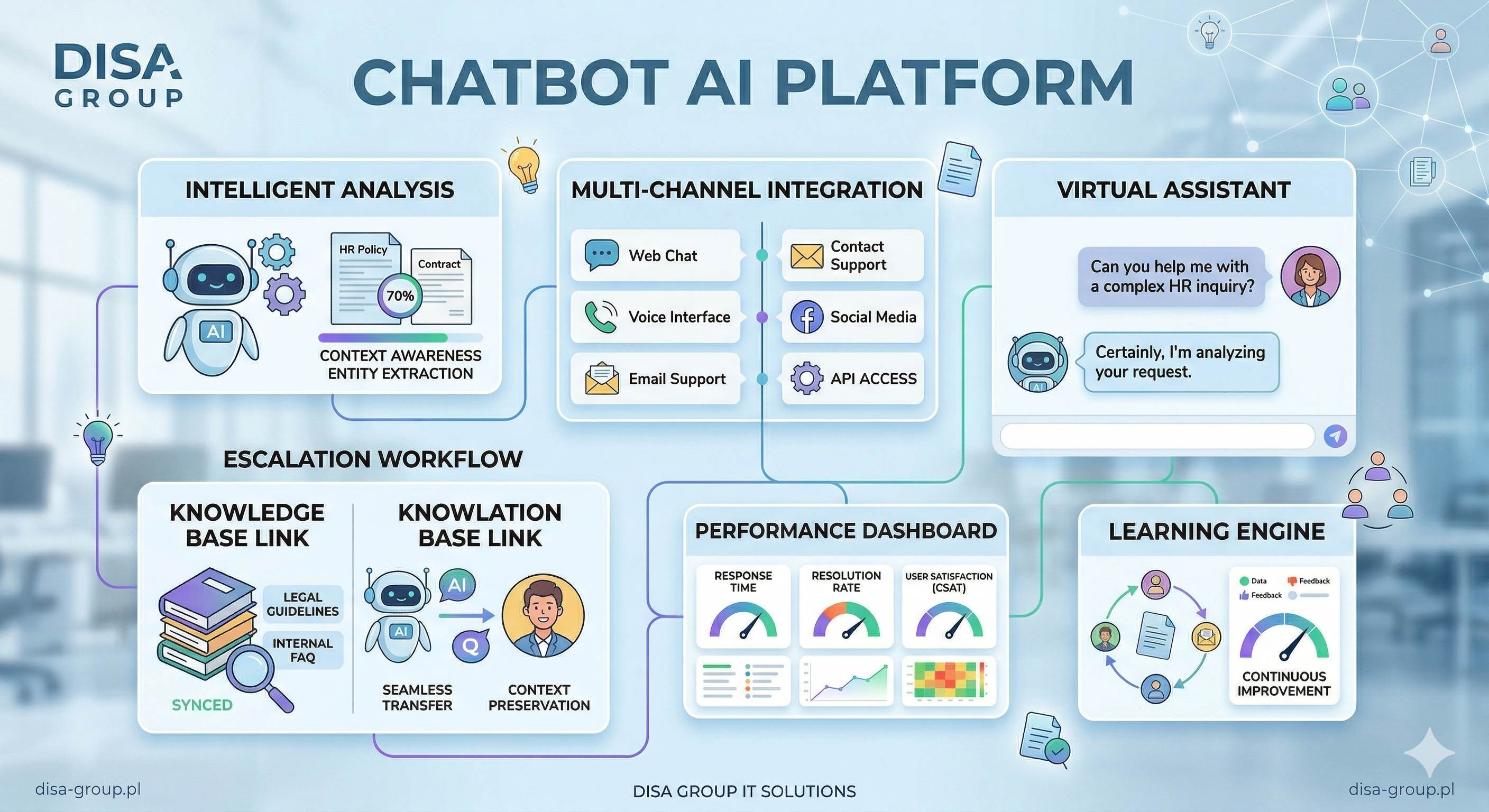 AI Chatbot Interface